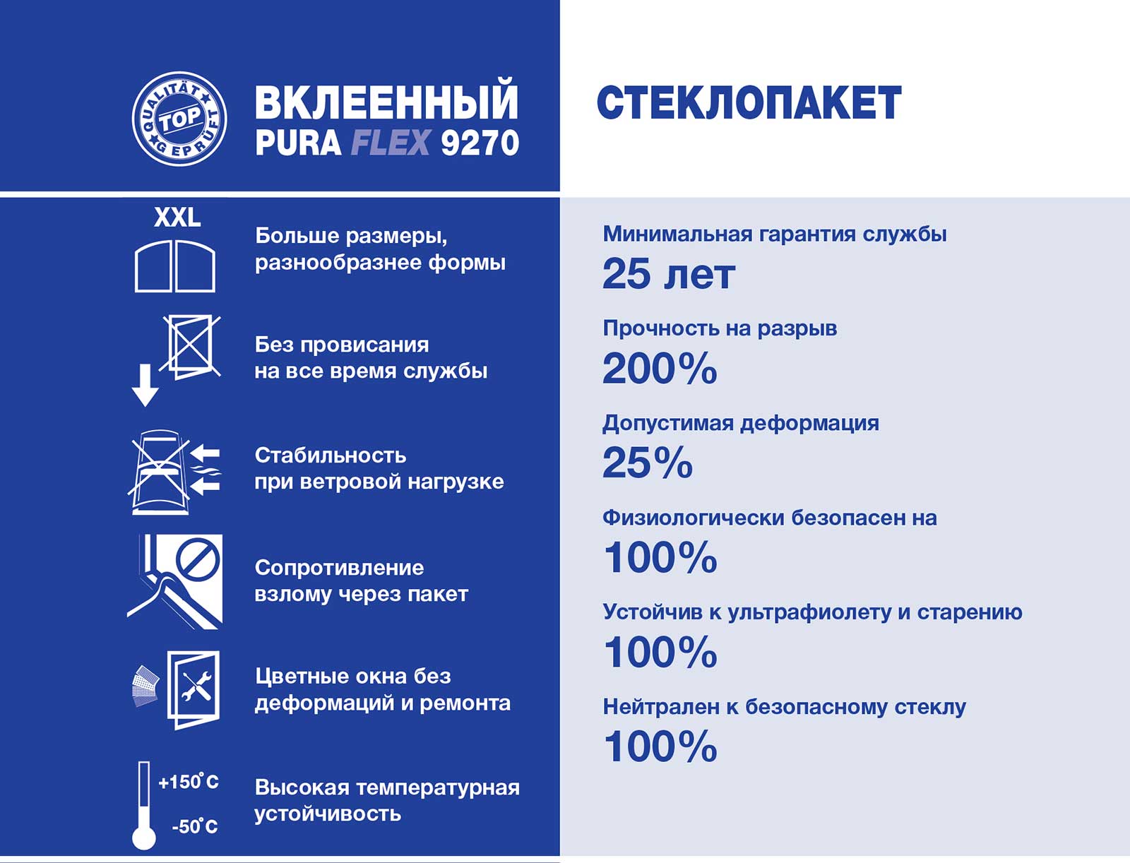 ЗАРЕКОМЕНДОВАВШИЕ СЕБЯ ПРЕИМУЩЕСТВА ВКЛЕЕННОГО СТЕКЛОПАКЕТА: