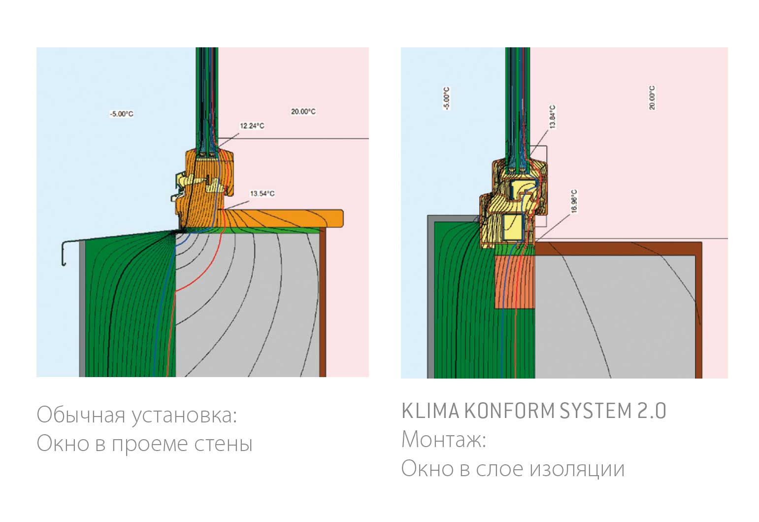 Простое теплое решение для окон и дверей