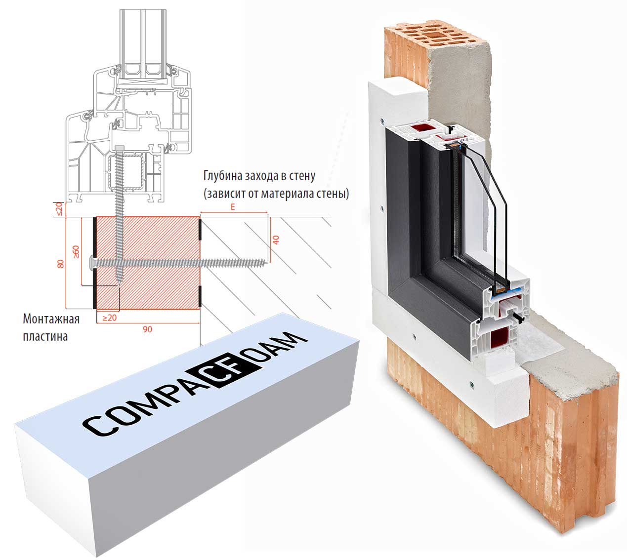 Решение в плотности и тепле материала COMPACFOAM®